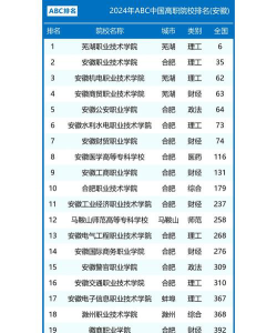 2024年安徽读计算机应用专业的技工学校有哪些
