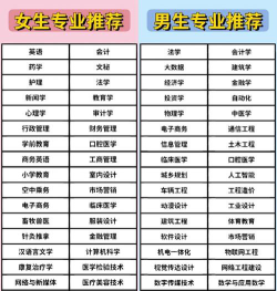2024最吃香的三个师范专业