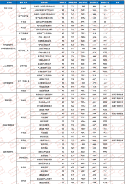 高考多少分能上宁波职业技术学院