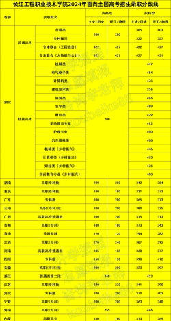 2024年长江工程职业技术学院在河北录取分数线