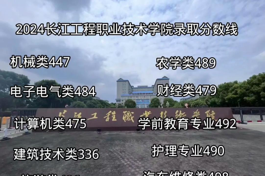 2024年长江工程职业技术学院在广西录取分数线