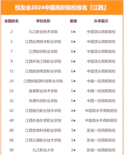 2024年江西读园林技术专业的中职学校有哪些