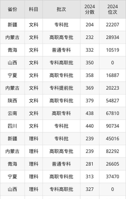 武汉交通职业学院2024年在重庆各专业录取分数线