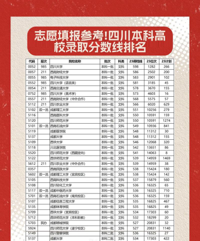 四川高考202分能上的大学有哪些？