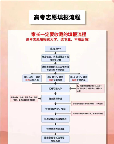 2024高考填报志愿在哪填