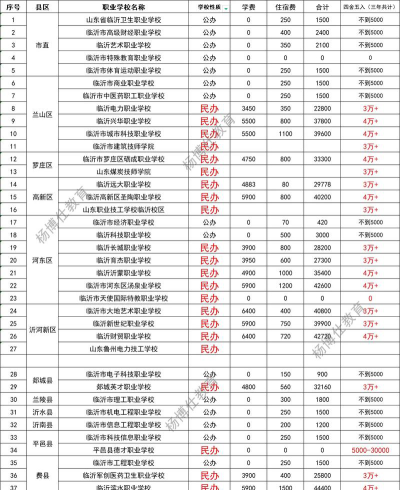 临沂公办中专中职学校排名榜