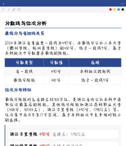 2024浙江分低的公办二本大学有哪些