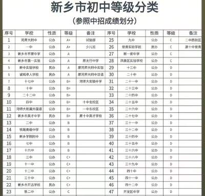 新乡公办中专中职学校排名榜