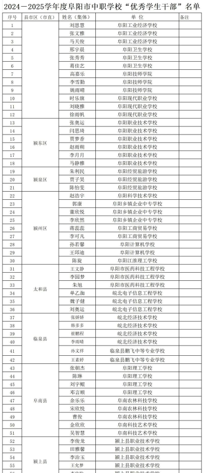 阜阳公办中专中职学校排名榜