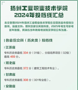 扬州工业职业技术学院2024年在江苏录取分数线、对应位次
