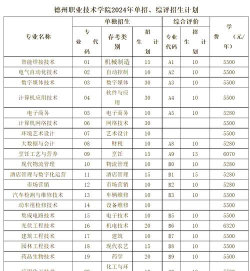 德州公办中专中职学校排名榜