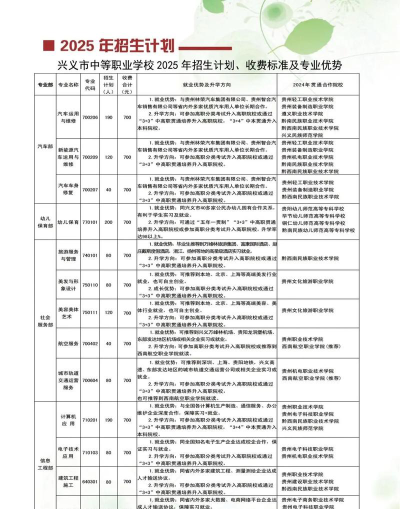 黔西南中专中职学校排名榜