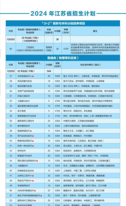 2024年常州工程职业技术学院在江苏录取分数线