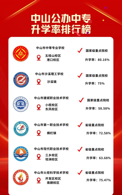 中山公办中专中职学校排名榜
