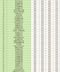 北京高考410分左右能上什么大学