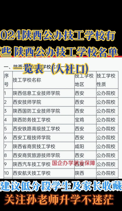 2024年陕西初三毕业能读的公办中职中专学校