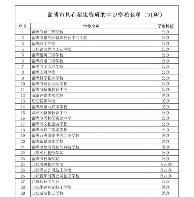 2024年淄博初三毕业能读的中职中专学校