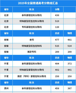 北京高考430分左右能上什么大学