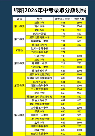 2024年绵阳初三毕业能读的中职中专学校
