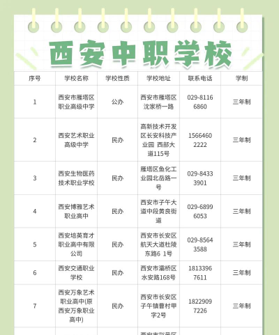 2024年西安初三毕业能读的公办中职中专学校