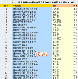 2024年重庆初三毕业能读的公办中职中专学校