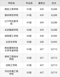 北京高考439分左右能上什么大学