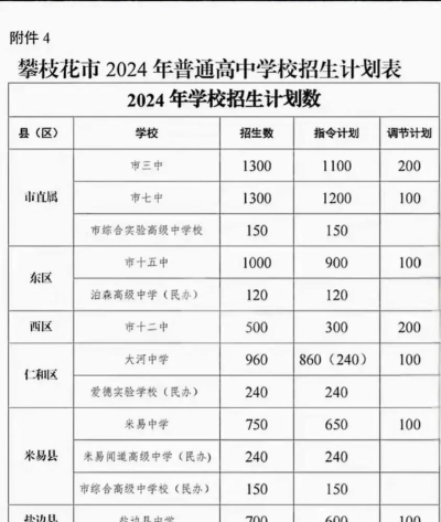 2024年攀枝花初三毕业能读的公办中职中专学校