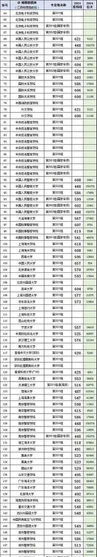 北京高考448分左右能上什么大学
