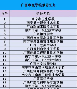 广西2024年什么中专学校就业最好
