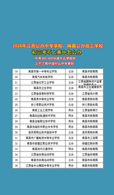 江西2024年哪个中专学校好