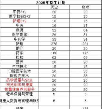 苏州卫生职业技术学院2024年在广东录取分数线、对应位次
