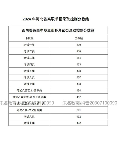2024年新疆建设职业技术学院在河北录取分数线