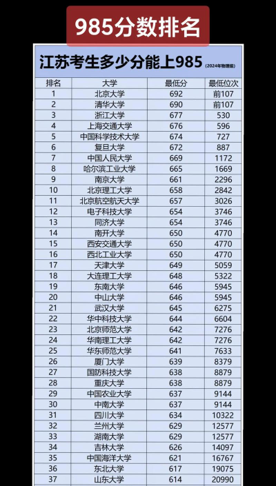 江苏高考439分左右能上什么大学