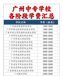 广东2024年上中专学校一年要多少钱