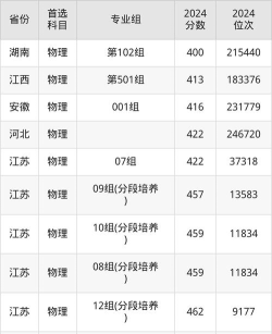 江苏航运职业技术学院2024年在江苏录取分数线、对应位次