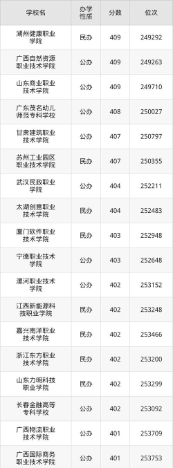 浙江高考409分左右能上什么大学