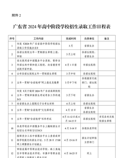 广东2024年上中专学校哪个专业好
