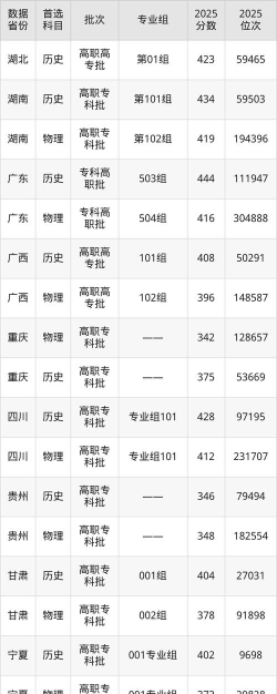 2024年重庆水利电力职业技术学院在福建录取分数线