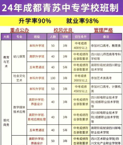 成都青苏职业中专学校2024年学费标准