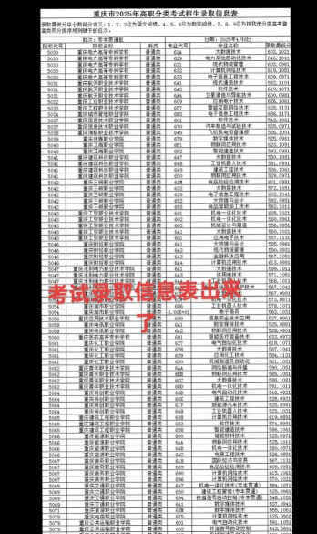 重庆三峡医药高等专科学校2024年在湖南录取分数线、对应位次