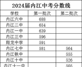 内江思源职业学校2024年分数线是多少