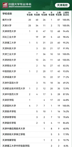 天津高考220分能上的大学有哪些？
