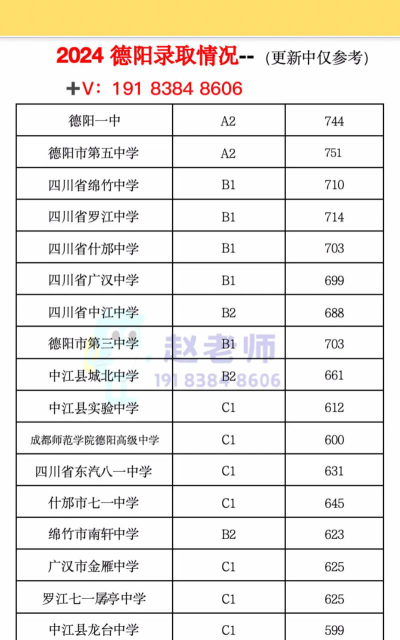 德阳箫丙养生科技职业学校2024年录取分数线