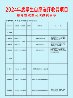 绵阳凯阳民航物流职业学校2024年学费多少钱