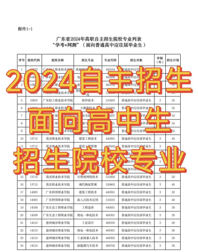 三台县文武职业技术学校2024年招生计划