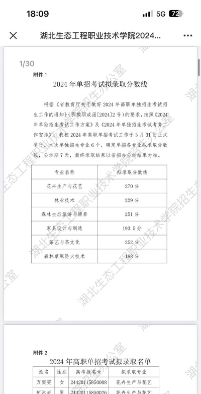 湖北生态工程职业技术学院2024年在河北各专业录取分数线
