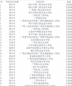 广西科技商贸高级技工学校2024年分数线是多少