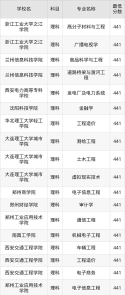 河南高考441分左右能上什么大学