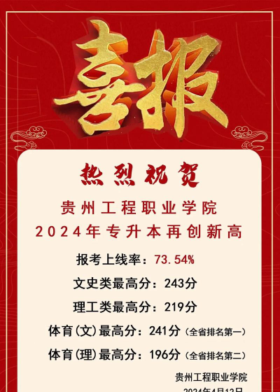 贵州工程职业学院2024年分数线是多少