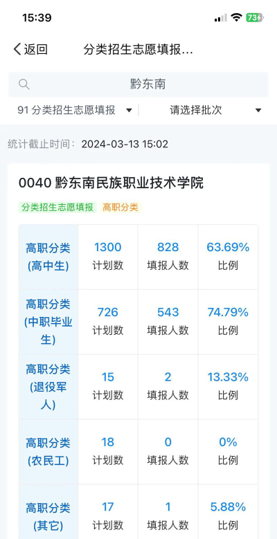 2024年黔东南民族职业技术学院在湖南录取分数线